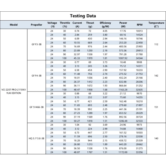 VCI 2207 PRO YUKI EDITION &ndash; HIGH PERFORMANCE 6S RACING / SBANG MOTORS &ndash; 2110KV
